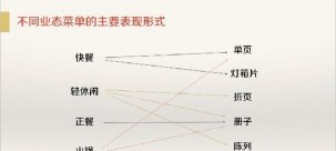 2018年如何升級(jí)你的菜單，老板們必看的黃金條原則【重慶火鍋底料批發(fā)】
