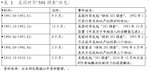 特朗普真想打？過去5次貿(mào)易戰(zhàn)，中國對美出口反而更高【重慶火鍋底料批發(fā)商】