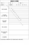 有了這張表，你餐廳新進(jìn)的員工再也不怕流失【重慶火鍋底料批發(fā)地址】