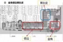 半年虧損60萬！美食街開店這4個(gè)坑一定要注意客流源源不斷【重慶火鍋底料批發(fā)工廠】