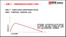 恢復營業(yè)后沒客人,這有8招，或許能幫到餐飲老板【重慶火鍋底料批發(fā)市場】